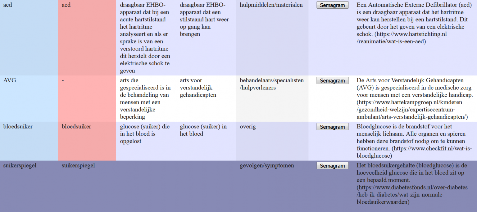 Begrijpelijke Taal In De Zorg Instituut Voor De Nederlandse Taal 4381